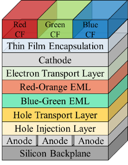 самый яркий в мире полноцветный микродисплей OLED